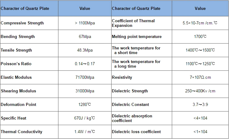 Clear Silica Fused Polished Quartz Rod Can Be Customized